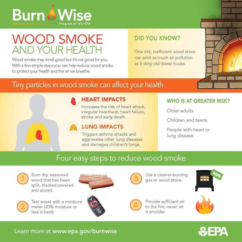 The Problem With That Wood Smoke Smell