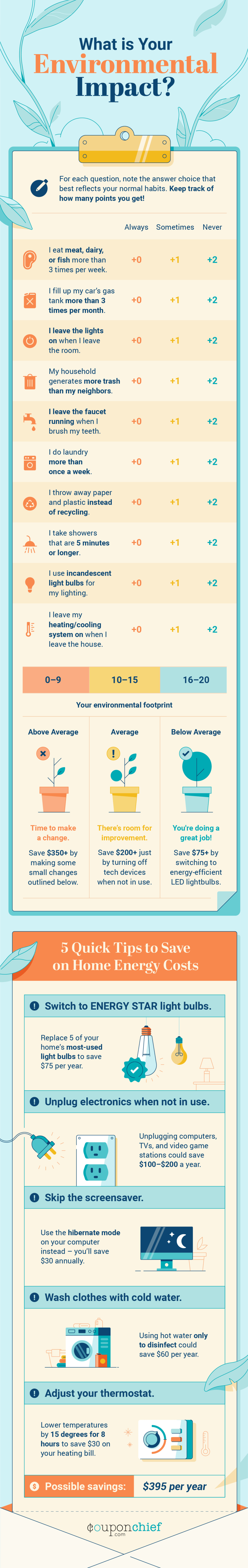 Infographic: What’s Your Environmental Footprint?