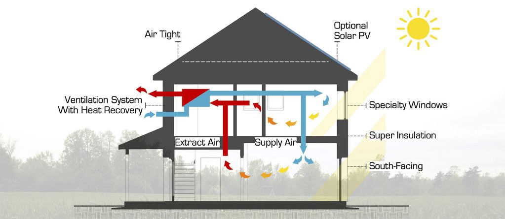 Passive House Design: Changing the Future of New Home Construction