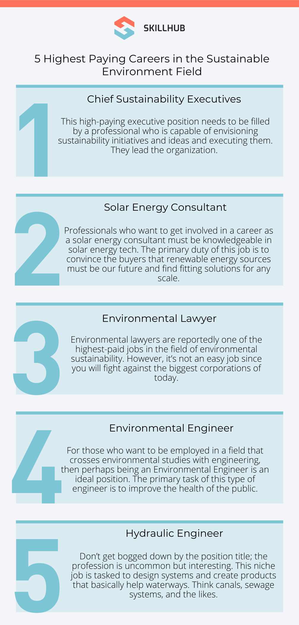 5 Highest Paying Careers in the Sustainable Environment Field
