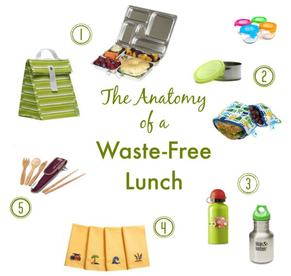 Anatomy of a Waste-Free Lunch