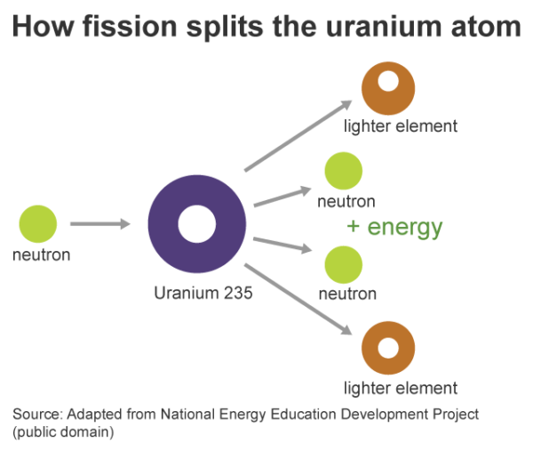 What You Need To Know About Nuclear Power