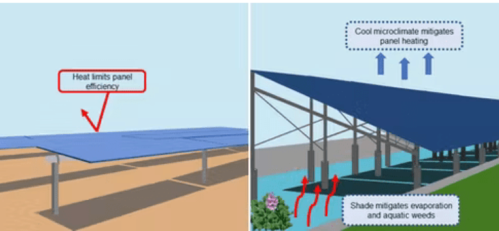 Are Solar Covered Canals California’s Best Solution to Drought?