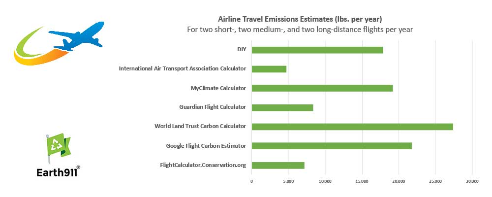 Carbon Calculating: Understanding Your Airline Travel Impact