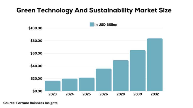 The Future of Eco-Conscious Customer Service Technologies