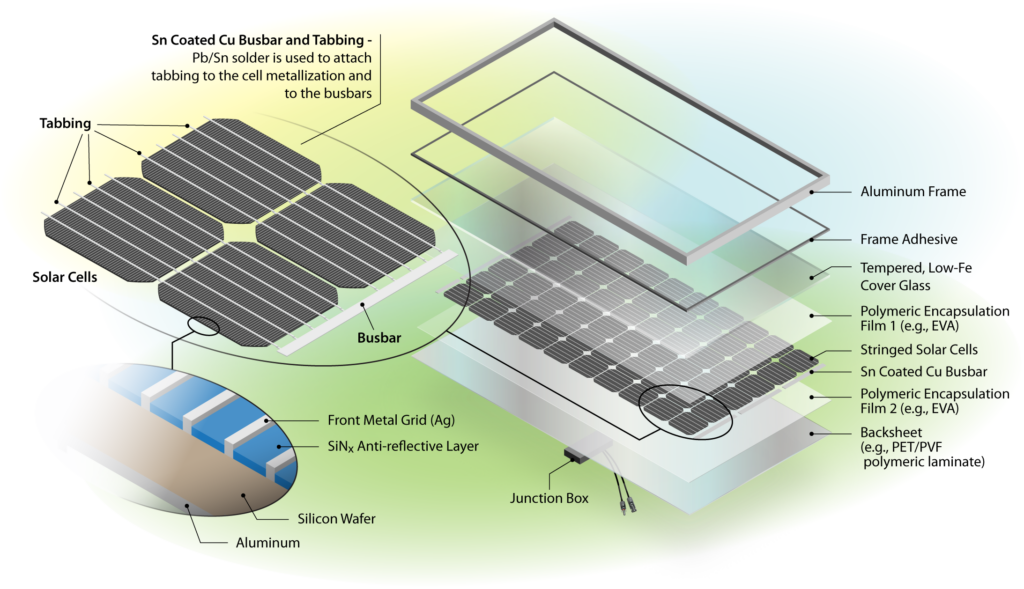 The State of Solar Panel Recycling in the U.S.